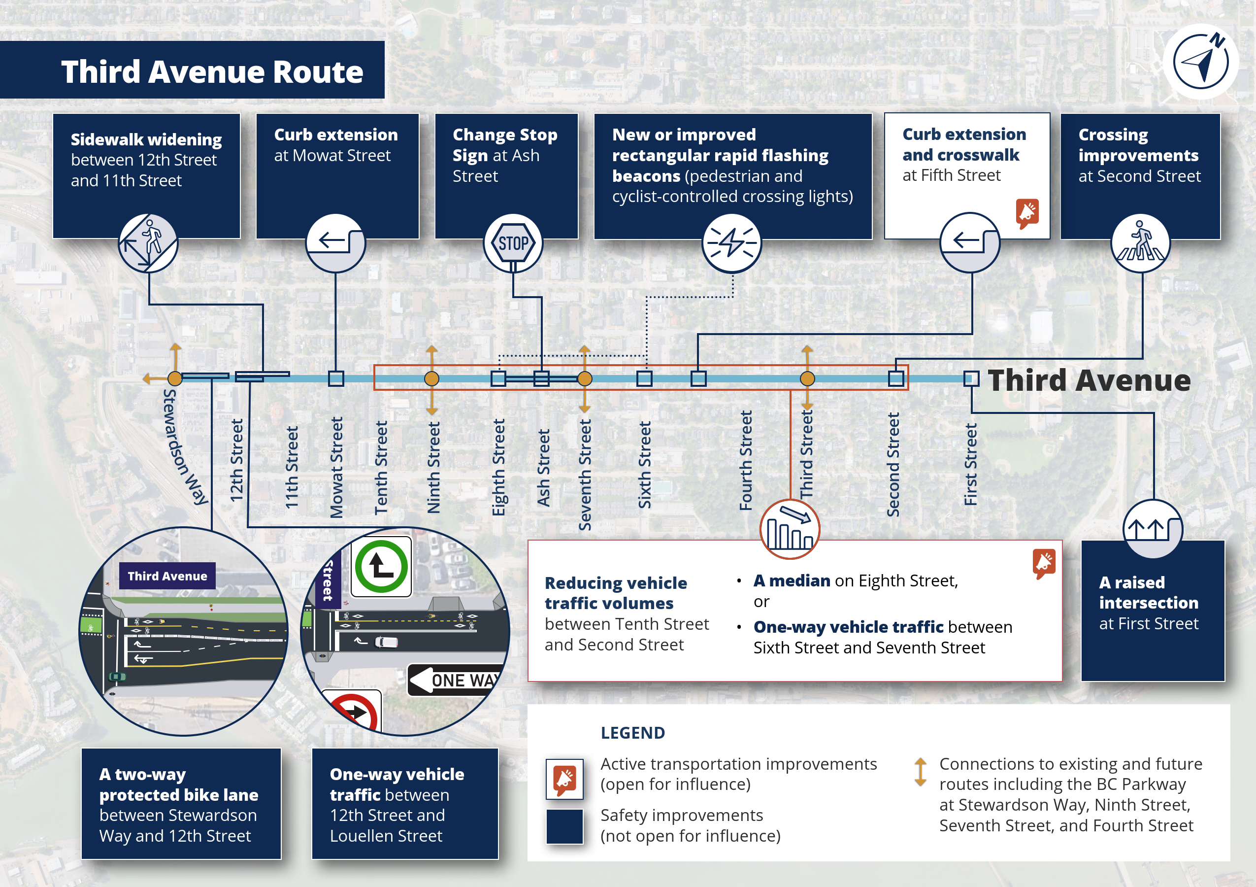 Map: Proposed active transportation improvements along the Third Avenue Route