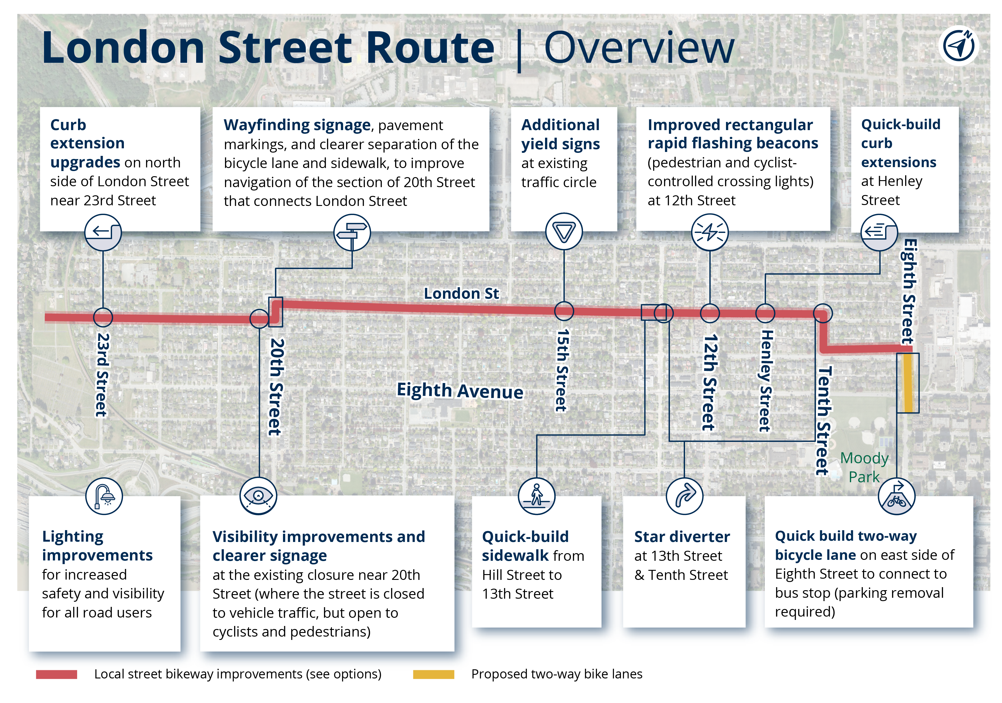 London Street Overview Map